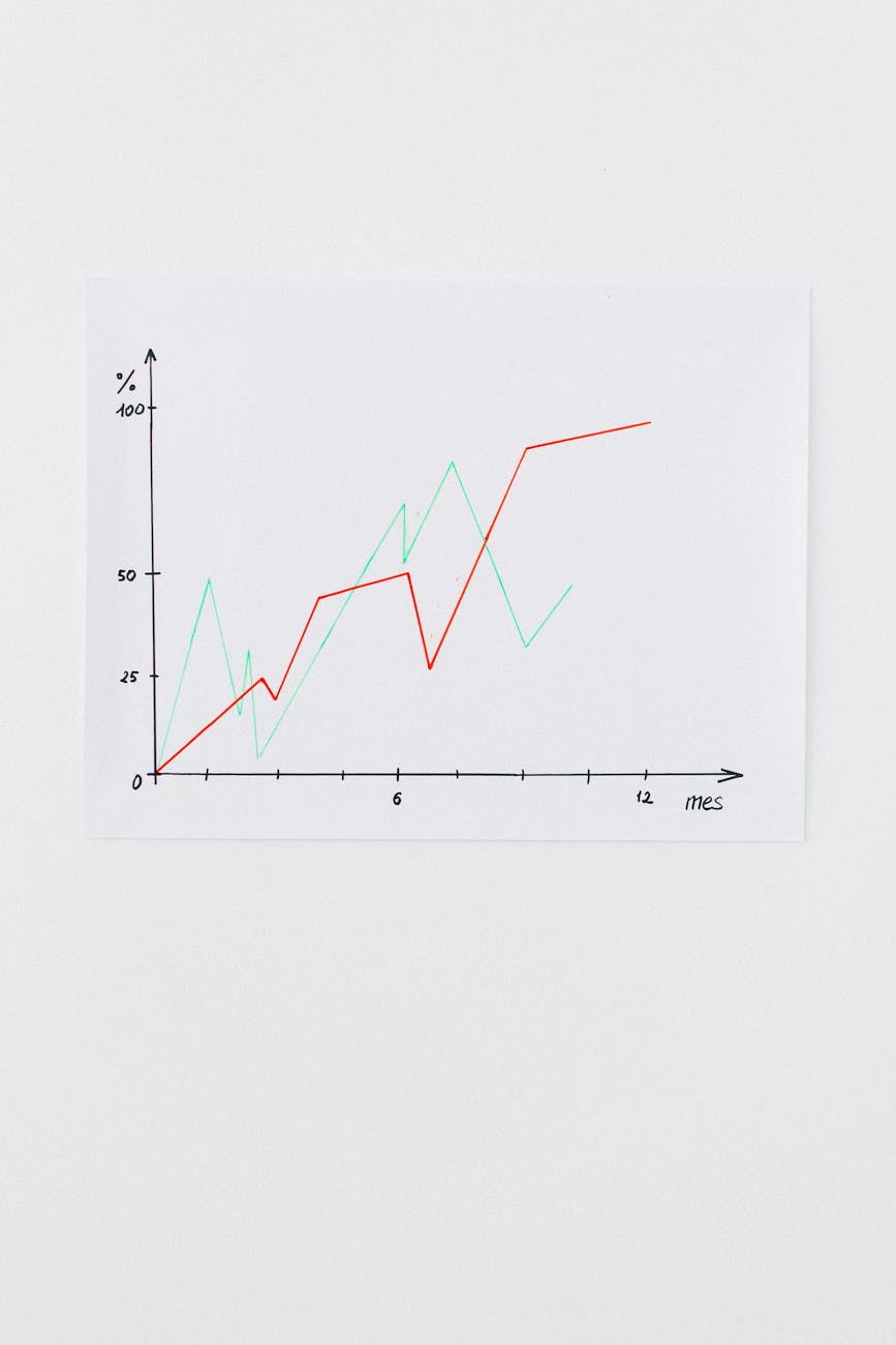 Diversified investment portfolio performance analysis chart